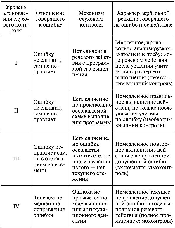 Реферат: Особенности формирования учебной деятельности младших школьников при обучении математике с применением персональных компьютеров